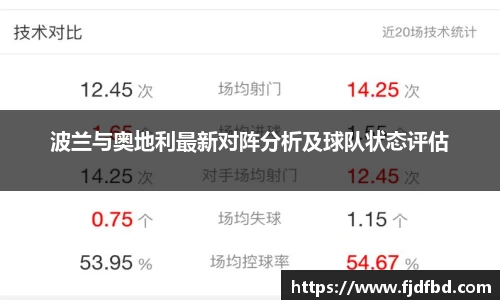 波兰与奥地利最新对阵分析及球队状态评估